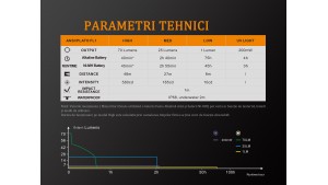 Fenix LD02 V2.0 - Lanternă - 70 Lumeni - 48 Metri